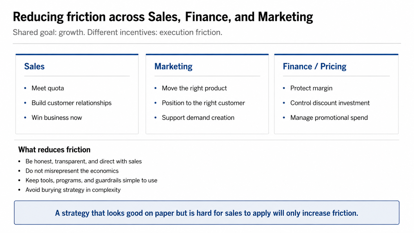 Infographic titled Reducing friction across Sales, Finance, and Marketing, comparing sales incentives, marketing incentives, finance and pricing guardrails, and ways to reduce execution friction.